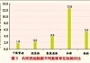 日立造船：旗下两子公司篡改船舶发动机油耗数据