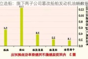 日立造船：旗下两子公司篡改船舶发动机油耗数据