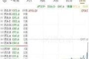 视频 | 李大霄：全收益新指数横空出世