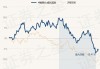 中邮景泰灵活配置混合C：最新净值1.0523元，增长1.52%，近1个月收益率2.73%