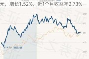 中邮景泰灵活配置混合C：最新净值1.0523元，增长1.52%，近1个月收益率2.73%