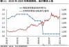 光大证券：有色、黄金价格长期趋势仍然向上