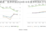 财报速递：龙净环保2024年半年度净利润4.31亿元