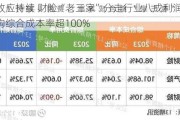 马太效应持续 财险“老三家”分走行业八成利润 超六成机构综合成本率超100%