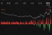 万国数据-SW早盘涨近5% 今日盘后将披露三季报