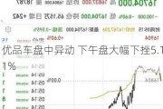 优品车盘中异动 下午盘大幅下挫5.11%