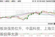 半导体板块强势拉升，中晶科技、上海贝岭涨停，台基股份等大涨