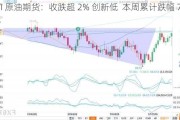 WTI 原油期货：收跌超 2% 创新低  本周累计跌幅 7.99%