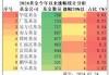 北证50指数近一个月涨超77%，部分基金只涨了不到65%！跟踪误差变大，发生了什么？