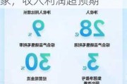 宝尊电商-W：618战报亮眼，销售破亿店铺达21家，收入利润超预期