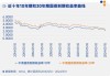 10月内需改善幅度总体有限，债市后市走势如何？