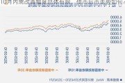 10月内需改善幅度总体有限，债市后市走势如何？