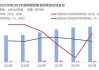 环联连讯(01473.HK)年度总收益同比增加约15.5%至13.84亿港元