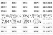 先声药业(02096)7月19日斥资517.84万港元回购93.5万股