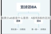 股票分ab股是什么意思：A股和B股的区别