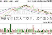 石英股份发生1笔大宗交易，溢价率为5.77%