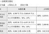 高途营收现“双减”以来最大增幅，股价却一度暴跌19%