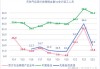 高盛：美国天然气价格2025年前上涨空间有限