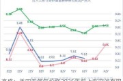 高盛：美国天然气价格2025年前上涨空间有限