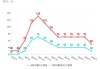 国内机票燃油附加费年内第二次下调：6月5日起单程最高50元