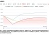 聚飞光电：上半年净利预增10%-30%，达1.3亿-1.53亿元