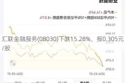 汇联金融服务(08030)下跌15.28%，报0.305元/股