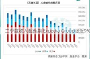 二季度收入超预期 Expedia Group涨近9%