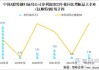 抚顺特钢(600399.SH)2023年度每股派0.056元 股权登记日为6月18日