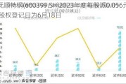 抚顺特钢(600399.SH)2023年度每股派0.056元 股权登记日为6月18日