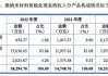 尚水智能：IPO 终止，曾拟募资 10 亿，对比亚迪依赖度高