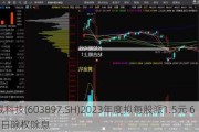 长城科技(603897.SH)2023年度拟每股派1.5元 6月5日除权除息