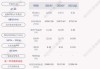 宇瞳光学：2.35 亿收购玖洲光学 80%股权