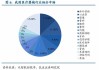 方正证券：关注医疗器械三个方向的投资机会