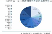 方正证券：关注医疗器械三个方向的投资机会