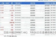 百胜中国(09987.HK)：7月26日在香港回购2.025万股股份