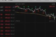 英伟达等：纳指 100 周三重挫，市值蒸发 4.21 万亿