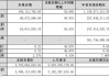 德康医疗2024财年第三财季实现净利润1.35亿美元，同比增加11.57%