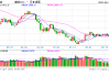 午评：焦煤焦炭跌超5% 沪金上破620元续刷新高