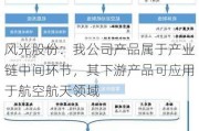 风光股份：我公司产品属于产业链中间环节，其下游产品可应用于航空航天领域