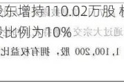 纬纶环保股东增持110.02万股 权益变动后直接持股比例为10%