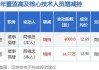 依依股份董事高福忠增持7.7万股，增持金额100.48万元