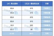 六大行联袂出资 3440亿元大基金三期成立