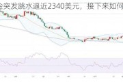 黄金突发跳水逼近2340美元，接下来如何走？