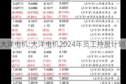 大洋电机:大洋电机2024年员工持股***