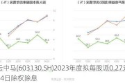 云中马(603130.SH)2023年度拟每股派0.27元 5月24日除权除息