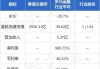 大摩：上调绿城管理控股目标价至3.67港元 评级升至“增持”