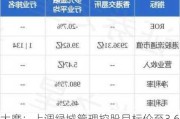 大摩：上调绿城管理控股目标价至3.67港元 评级升至“增持”