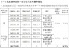 16亿资金“被锁” 东方集团遭立案 大股东2300多万股被强制平仓