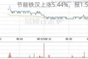 节能铁汉上涨5.44%，报1.55元/股