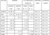 铭利达(301268.SZ)2023年度每10股派2.5元 股权登记日为6月7日